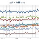 【諏訪之瀬島】（噴煙１，０００ｍ）。