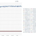 都内で新たに212人が新型コロナウイルスに感染／東京都心などもこの秋一番の冷え込みです。　（＋作業厨）