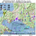 コロナで地価大幅下落／五輪バブルは崩壊の危機／「グルーポン」販売終了。　（＋とりあえ図　３）　（追記＠１０月１日）