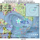コロナで地価大幅下落／五輪バブルは崩壊の危機／「グルーポン」販売終了。　（＋とりあえ図　３）　（追記＠１０月１日）