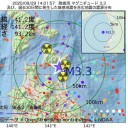 【 自殺者 急増 】対策なし。　（＋とりあえ図　４）