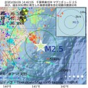 【 ビタミンD 】ウイルス予防効果。　（＋とりあえ図？）