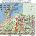 【 ビタミンD 】ウイルス予防効果。　（＋とりあえ図？）