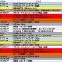 10月の大会予定表
