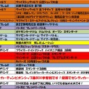 10月の大会予定表