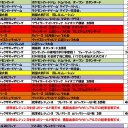 10月の大会予定表