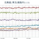 ★【 千葉 ０．１２８ μ 】★／★【 東京 ０．１２４ μ 】★／【 宮城 ０．１０２ μ 】／★【 アカウント凍結＋更新停止が継続中 】★。