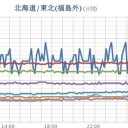 【新潟県で竜巻か】。