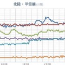 【新潟県で竜巻か】。