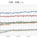 ★【 中央 地震帯 】注意！★