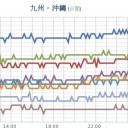 （噴火の情報、ナシ。）