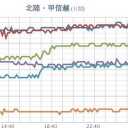 ★【 浅間山 】★ 火山性地震が急増。／カラス鳴きが石和で強い。