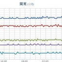 ★【 浅間山 】★ 火山性地震が急増。／カラス鳴きが石和で強い。
