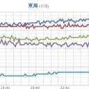 ★（９月１６日～）【 更新停止が継続中 】★
