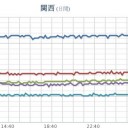 ★（９月１６日～）【 更新停止が継続中 】★