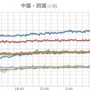 ★（９月１６日～）【 更新停止が継続中 】★