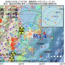★【 女性の自殺 】 ７４％ 増加★
