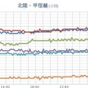 （なんでそんな局地的に荒れてんの…？？）