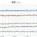 （なんでそんな局地的に荒れてんの…？？）