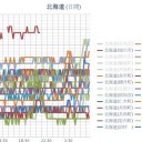 【 暑さ 】に気をつけてください。／【 暖房が欲しい 】冷え込みになる所があります。
