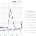 （ 迷走中 ）（ｎｏｔ瞑想）（－－；）