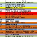 今週の大会情報　10月5日～11日