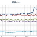 【 山口 ０．１０５ μ 】。　（作業厨）