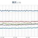 【 山口 ０．１０５ μ 】。　（作業厨）