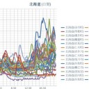 （とりあえ図）の（補遺っ＠６朝）