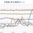 ★【 欠測 まみれ ！】★（＋祝ご復活）／【 宮城 ０．１０２ μ 】。