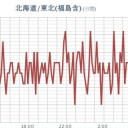 ★【 欠測 まみれ ！】★（＋祝ご復活）／【 宮城 ０．１０２ μ 】。