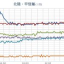 【竜巻】＋（夜間作業★）