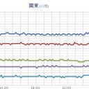 【竜巻】＋（夜間作業★）