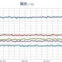 【 更新停止が継続中 】＋（夜間作業）
