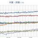 【 更新停止が継続中 】＋（夜間作業）
