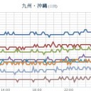 （情報ナシ）（※ＰＣ不具合）　＋（夜間作業）