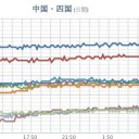 【 青空と雲の境界線 】が現れました。／【M2.6】京都・大阪府境（深さ11.4km）。