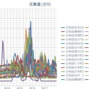 【 寿都 ０．０ ５５ μ 】／【 蘭越 ０．０５４ μ 】／【 岩見沢 ０．０５１ μ 】／【 泊村 ０．０４９ μ 】…【 札幌 ０．０４２ μ 】（＋ １１ ℃）。