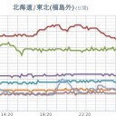 ★★【 千葉  ０．１ ４ ４ μ 】★★／★【 東京 ０．１１１ μ 】／★【宮城】（白石さん行方不明）★／★【 アカウント凍結＋更新停止が継続中 】★