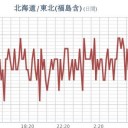★★【 千葉  ０．１ ４ ４ μ 】★★／★【 東京 ０．１１１ μ 】／★【宮城】（白石さん行方不明）★／★【 アカウント凍結＋更新停止が継続中 】★