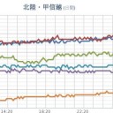 （ 最大震度 １ ）