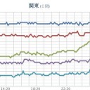（ 最大震度 １ ）