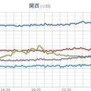 【 Ｍ ４．９ 】＋【 Ｍ ４．６ 】