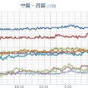 【 Ｍ ４．９ 】＋【 Ｍ ４．６ 】