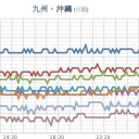 【 地震・台風・原発… 】／（ 噴火 だけ お休み ）
