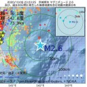 ★子豚100万匹が安楽死／内定者8割弱を採用中止★　（追記＠午後）（＋とりあえ図）