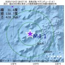 新型コロナ、人の皮膚上で9時間も生存！　（追記＠午後）（＋とりあえ図）