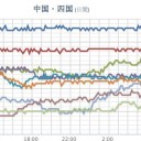 強い台風14号は四国の南の海上を北に進んでいます。