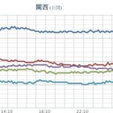 【 山梨 】（大欠測）★