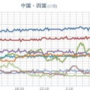 【 山梨 】（大欠測）★